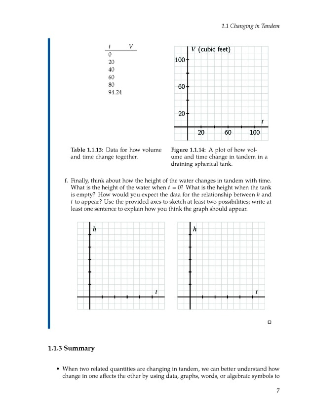 Active Preparation for Calculus - Page 7